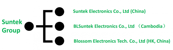 Customized PCBA Manufacturer For Control New Energy Power In China And Cambodia 0